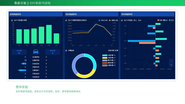 （企業(yè)班車(chē)管理系統(tǒng)）能為企業(yè)帶來(lái)哪些管理成效？